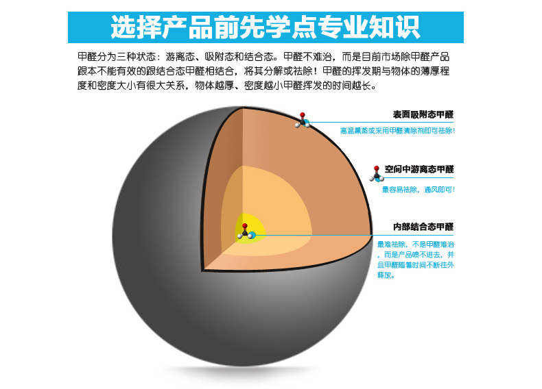 新车除异味